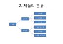 브랜드 자산과 제품수명주기 관리,핵심제품 [브랜드 자산관리] 5페이지