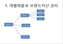 브랜드 자산과 제품수명주기 관리,핵심제품 [브랜드 자산관리] 8페이지