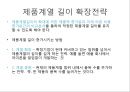 브랜드 자산과 제품수명주기 관리,핵심제품 [브랜드 자산관리] 18페이지