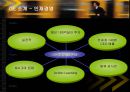 GE의6시그마sigma구축 8페이지
