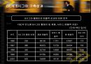 GE의6시그마sigma구축 23페이지