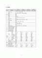 [성인간호학] Sigmoid colon cancer 결장암(대장암) 간호과정 9페이지