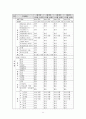 [성인간호학] Sigmoid colon cancer 결장암(대장암) 간호과정 11페이지