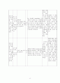 [성인간호학] Sigmoid colon cancer 결장암(대장암) 간호과정 13페이지