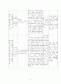 [성인간호학] Sigmoid colon cancer 결장암(대장암) 간호과정 14페이지