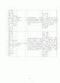 [성인간호학] Sigmoid colon cancer 결장암(대장암) 간호과정 15페이지