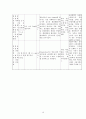 [성인간호학] Sigmoid colon cancer 결장암(대장암) 간호과정 16페이지