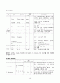 [성인간호학] Sigmoid colon cancer 결장암(대장암) 간호과정 19페이지