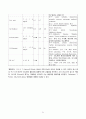 [성인간호학] Sigmoid colon cancer 결장암(대장암) 간호과정 21페이지