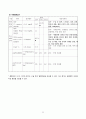 [성인간호학] Sigmoid colon cancer 결장암(대장암) 간호과정 22페이지