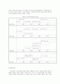아동의 언어 발달과 특징& 언어습득이론 및 언어교수법 이해 - 아동의 언어 발달과 특징 : 1수준 (0~18개월) ~ 4수준 (만 6~7세)  & 언어습득이론 및 언어교수법 이해 9페이지