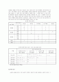 아동의 언어 발달과 특징& 언어습득이론 및 언어교수법 이해 - 아동의 언어 발달과 특징 : 1수준 (0~18개월) ~ 4수준 (만 6~7세)  & 언어습득이론 및 언어교수법 이해 11페이지