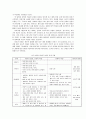 아동의 언어 발달과 특징& 언어습득이론 및 언어교수법 이해 - 아동의 언어 발달과 특징 : 1수준 (0~18개월) ~ 4수준 (만 6~7세)  & 언어습득이론 및 언어교수법 이해 20페이지