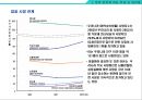 암의 종류와 영영요법 및 관리법 [암종류와 영영요법] {암의 종류에 따른 특징 및 관리법, 암의 예방, 영양소와 식품이 암에 미치는 영향 암을 이기는 영양요법}.ppt 22페이지