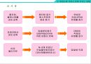 암의 종류와 영영요법 및 관리법 [암종류와 영영요법] {암의 종류에 따른 특징 및 관리법, 암의 예방, 영양소와 식품이 암에 미치는 영향 암을 이기는 영양요법}.ppt 29페이지