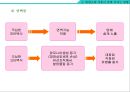 암의 종류와 영영요법 및 관리법 [암종류와 영영요법] {암의 종류에 따른 특징 및 관리법, 암의 예방, 영양소와 식품이 암에 미치는 영향 암을 이기는 영양요법}.ppt 30페이지