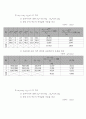 물실勿失 충돌의 해석 - 1차원 충돌 2페이지