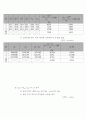 물실勿失 충돌의 해석 - 1차원 충돌 3페이지