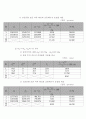 물실勿失 충돌의 해석 - 1차원 충돌 5페이지