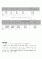 물실勿失 충돌의 해석 - 1차원 충돌 7페이지