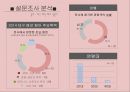 대구 패션페어(Daegu Fashion Fair)를 통한 컨벤션 및 전시이벤트 동향.pptx 10페이지