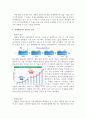 [환경에너지] FIT와 RPS에 관한 환경에너지 정책에 관해서 4페이지