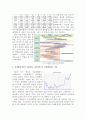 [환경에너지] FIT와 RPS에 관한 환경에너지 정책에 관해서 6페이지
