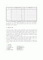 [신소재 기초실습] 브리넬 Brinell, 로크웰 Rockwell 경도 시험 5페이지