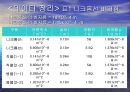 일반물리학실험 - 전구물리 실험.ppt
 7페이지