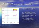 일반물리학실험 - 전구물리 실험.ppt
 10페이지