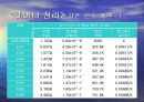 일반물리학실험 - 전구물리 실험.ppt
 11페이지