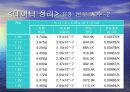 일반물리학실험 - 전구물리 실험.ppt
 12페이지