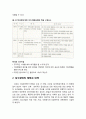 [청소년 문제행동] 섭식장애(攝食障碍) 치료 및 대처방안 - 섭식장애의 치료(거식증 치료, 폭식증 치료), 섭식장애의 예방과 대책(가정의 역할, 학교의 역할, 사회의 역할) 5페이지