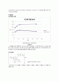 5주차 Amorphous form과 Crystalline form의 solubilty,FTIR측정,결과 용해도 차이를 분석
 3페이지