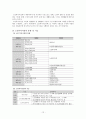 노인성질환과 호스피스(노인치매, 뇌졸중, 죽음과호스피스, 노인건강, 노인질병) 12페이지