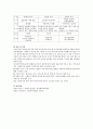 [사회조사] 사회조사의 종류 중에 목적에 따른 분류 세 가지에 대해 설명하고 적합한 예시를 제시하시오 - 탐색적 조사연구, 기술적 조사연구, 설명적 조사연구 3페이지