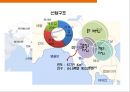 [국제경영론] 미얀마 (Myanmar).pptx 3페이지