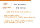 [국제경영론] 미얀마 (Myanmar).pptx 5페이지