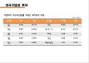 [국제경영론] 미얀마 (Myanmar).pptx 8페이지