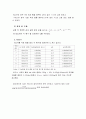 실리카 입자의 표면전하 실험 결과 레포트 2페이지