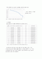 실리카 입자의 표면전하 실험 결과 레포트 3페이지