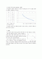 실리카 입자의 표면전하 실험 결과 레포트 5페이지