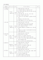 감리검측업무지침 - 건축공사, 기계공사, 토목공사 체크리스트 34페이지