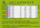 이벤트경영론 - 스포츠이벤트, k리그이벤트 15페이지