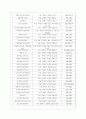 [서울시 사회 복지 분석] 「서울시 중랑구」 서울시 중랑구 복지 실태, 복지 사업, 복지 현황 분석 5페이지