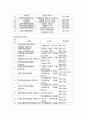 [서울시 사회 복지 분석] 「서울시 금천구 지역 분석 보고서」 서울시 금천구 복지 실태, 복지 사업, 복지 현황 분석 4페이지