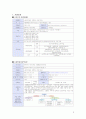 [사회복지기관 실습] 초록우산 어린이재단 포항종합사회복지관 실습 (기관소개, 기관의 주요사업내용, 실습내용, 기관의 사회복지사의 역할, 실습평가) 2페이지