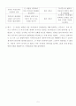 치매 노인 방임 학대(사례접수, 사정, 치매노인사례계획, 치매노인사례개입, 서비스재평가) 5페이지
