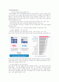 (창업계획서) 화장용품 살균기 개발업체 창업 사업계획서 15페이지