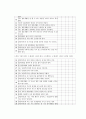 결혼이민자의 정규직,비정규직취업에 따라 결혼만족도에 차이(사회복지조사론, 연구가설, 가설검증, 독립변수, 종속변수) 15페이지